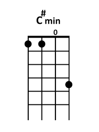 draw 5 - C# minor Chord